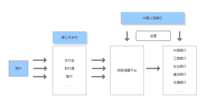 请教100位行业专家后,我总结出第三方支付&ldquo;断直连&rdquo;的8大疑问!