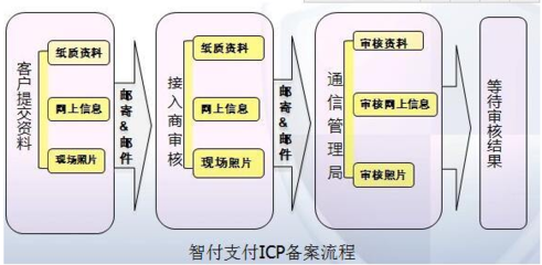 网站怎么接入使用即时到账支付接口_360问答